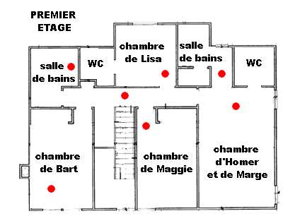 voilà comment si retrouver ...