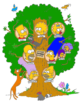L'arbre généalogique des simpsons